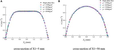 Numerical Simulation of Water-Sediment Two-Phase Seepage Characteristics and Inrush Mechanism in Rough Rock Fractures